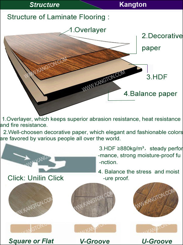 China Tongue and Groove Laminate Flooring (laminate flooring) Details