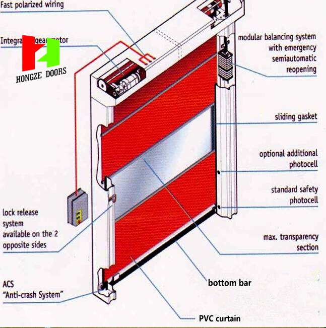 Industrial Automatic Interior Sliding Door (Hz-H550)