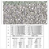 High Purity High Strengh Synthetic Diamond Micron Powder (DMP-HS)