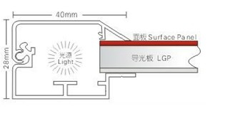 Aluminum Outdoor Advertising Slim Waterproof LED Light Box